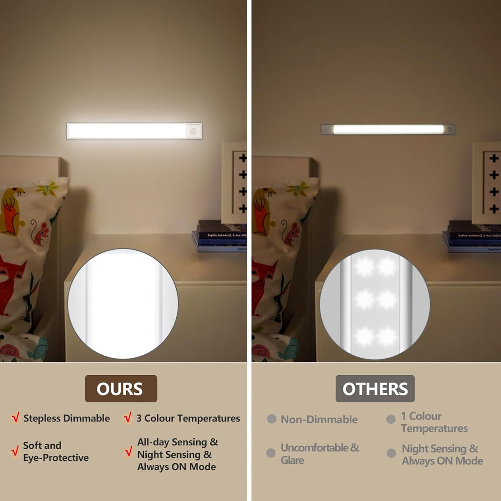 Luz LED para Debajo de Gabinetes con Sensor de Movimiento – 3 Modos de Iluminación