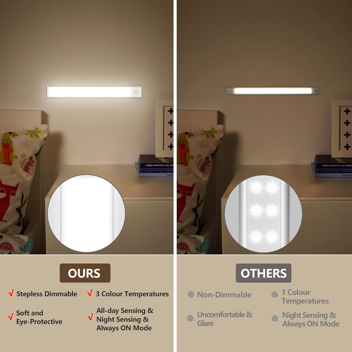 Luz LED para Debajo de Gabinetes con Sensor de Movimiento – 3 Modos de Iluminación